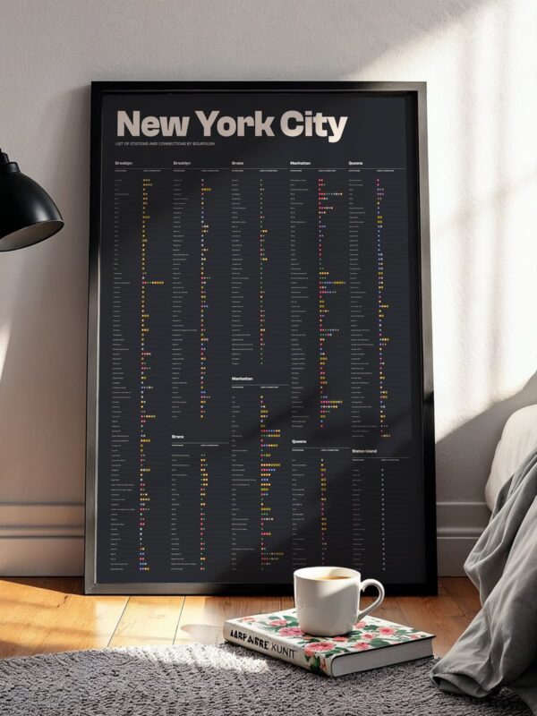 New York City Subway Station Names Poster