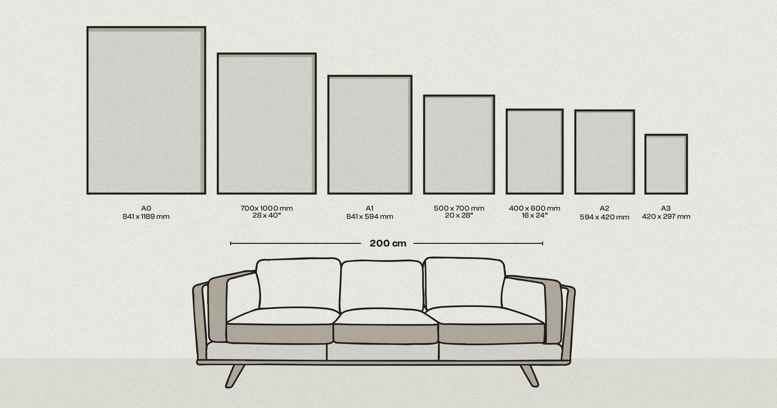 An infographic showing various frame sizes labeled A0, A1, A2, A3, and A4, alongside a three-seater sofa measuring 200 cm in length. The frames are depicted as empty rectangles for size comparison.