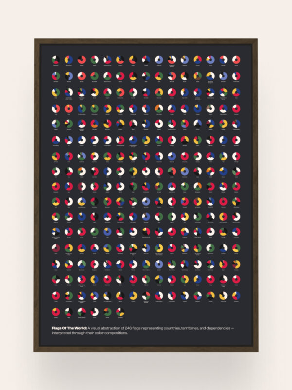 En inramad affisch med ett rutnät av olika flaggor, som visar upp mönster från olika länder, territorier och beroenden, arrangerade i ett färgglatt mönster mot en mörk bakgrund.