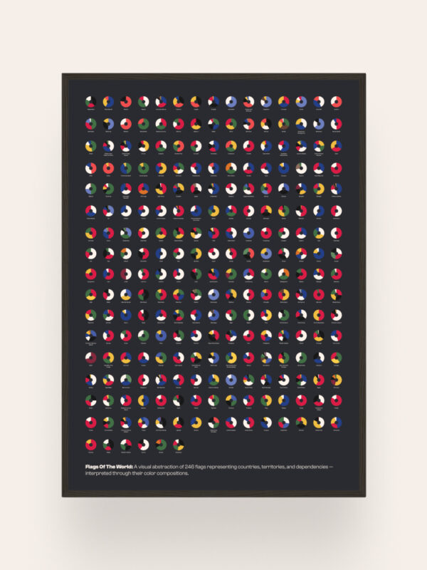 A poster featuring a grid of 196 small flags representing various countries, territories, and organizations. The flags are displayed on a black background, showcasing diverse colors and designs, with a descriptive text at the bottom.