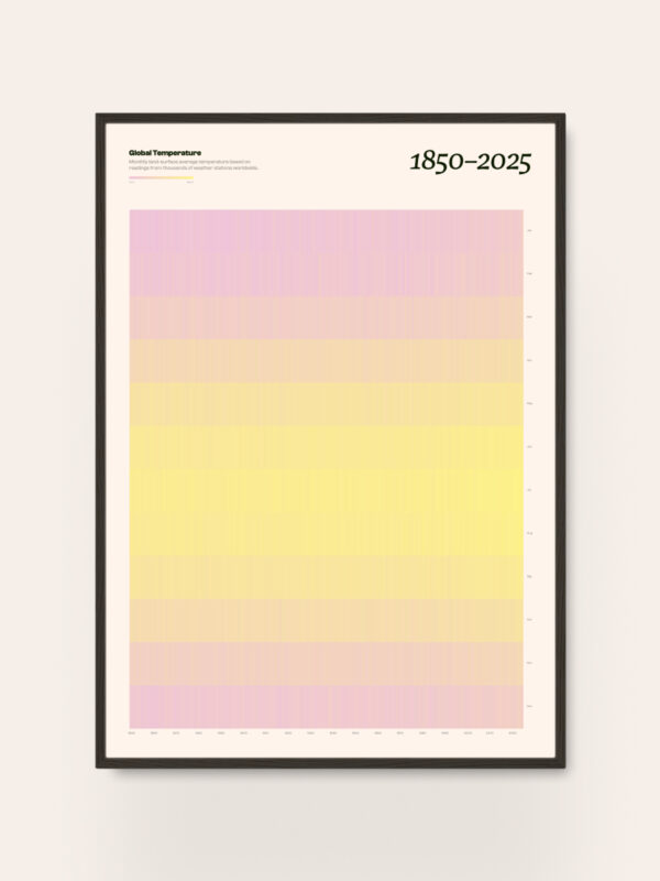 Global Temperature Climate Change Print