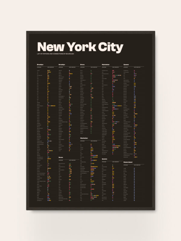 A graphic poster titled "New York City" with a black background. It features a list of locations, landmarks, and points of interest in a structured format, using various colors for emphasis. The text is bold and prominently displayed.