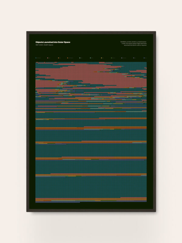 Objects Launched into Outer Space Data Visualization Print