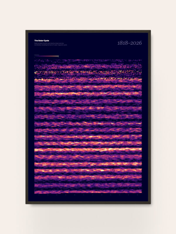 太陽活動周期データ可視化プリント